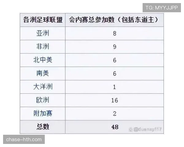 欧洲杯扩军至24队,新的赛制将带来更多惊喜与挑战分析 欧洲杯扩军至24队,新的赛制将带来更多惊喜与挑战分析