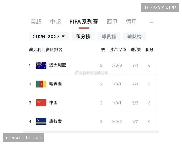 澳大利亚2026世界杯预选赛前景分析 亚洲区出线名额争夺战谁能突围